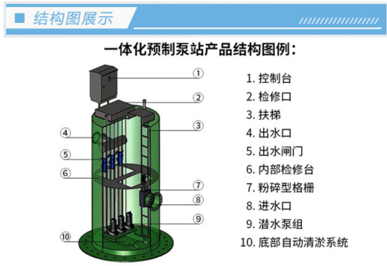一体化雨水泵站简介 雨水泵站与污水泵站的区别